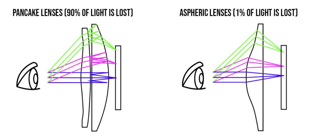 Light going into both lens'